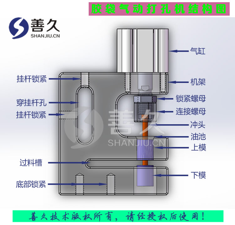 胶袋<a href='http://www.qddkj.cn' target='_blank'>气动<a href='http://qddkj.cn/Search/index.asp?q=打孔机' target='_blank'>打孔机</a></a>结构图详解